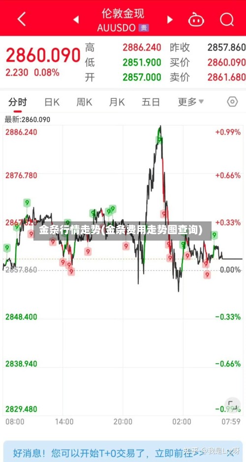 金条行情走势(金条费用走势图查询)-第2张图片
