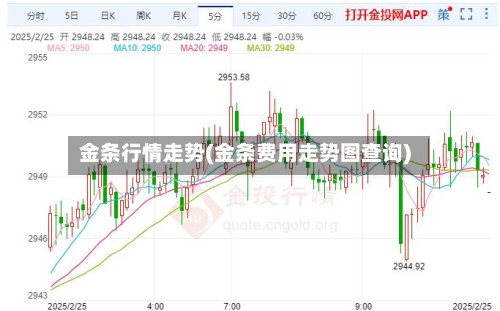 金条行情走势(金条费用走势图查询)