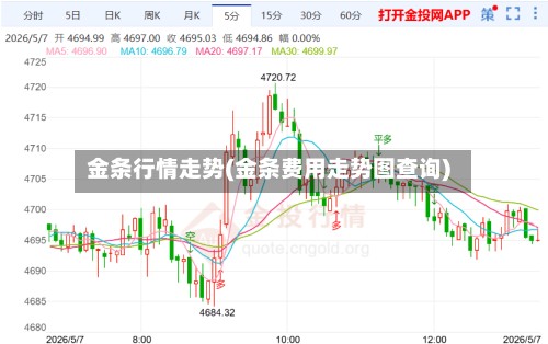 金条行情走势(金条费用走势图查询)-第3张图片