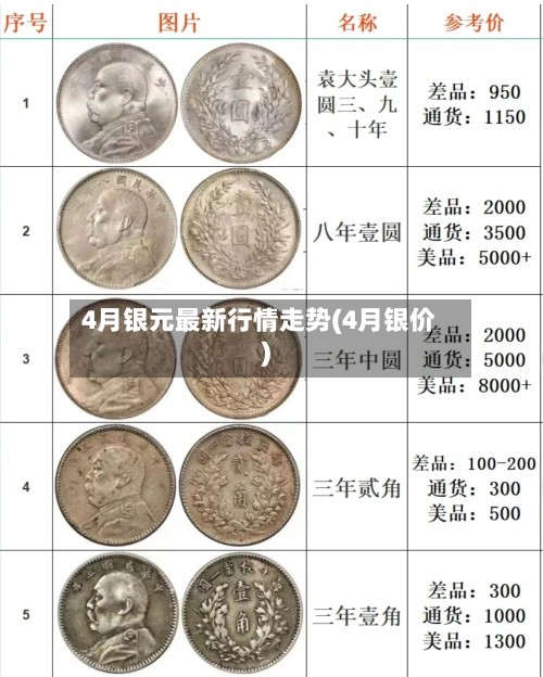 4月银元最新行情走势(4月银价)