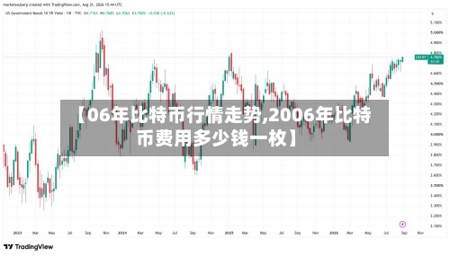 【06年比特币行情走势,2006年比特币费用多少钱一枚】-第2张图片