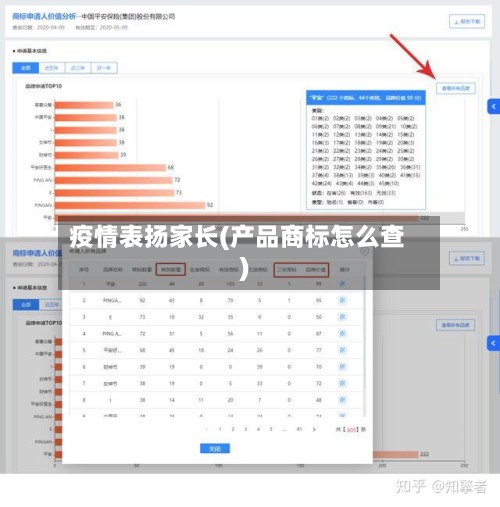 疫情表扬家长(产品商标怎么查)-第3张图片