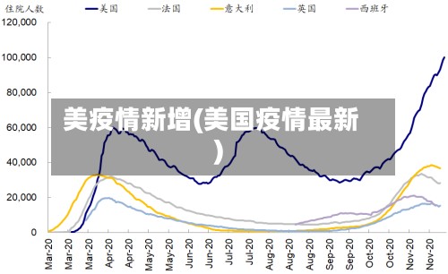 美疫情新增(美国疫情最新)-第3张图片