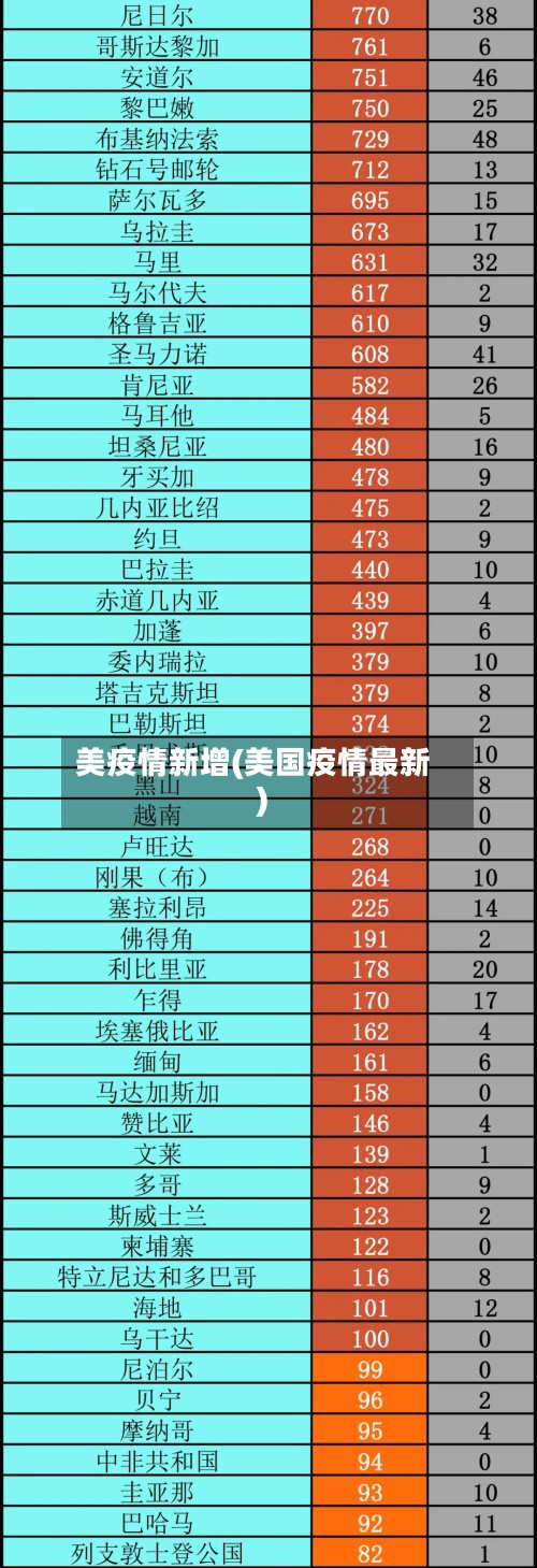 美疫情新增(美国疫情最新)-第2张图片