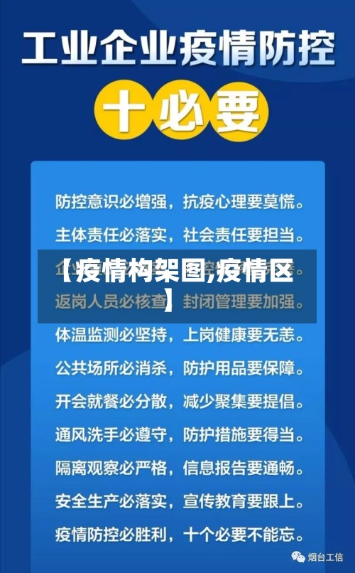 【疫情构架图,疫情区】