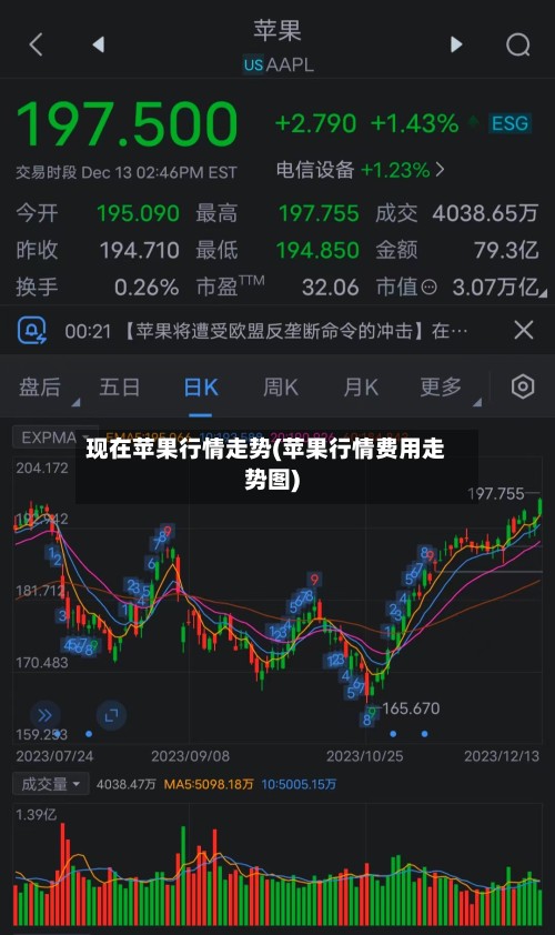 现在苹果行情走势(苹果行情费用走势图)