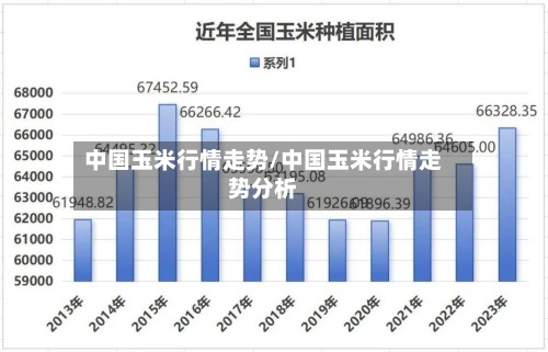 中国玉米行情走势/中国玉米行情走势分析-第3张图片