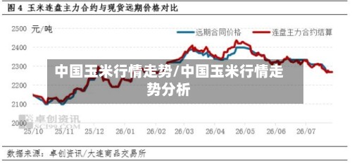 中国玉米行情走势/中国玉米行情走势分析-第2张图片