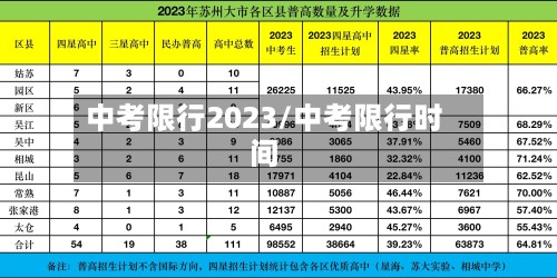 中考限行2023/中考限行时间