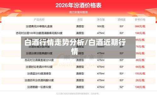 白酒行情走势分析/白酒近期行情-第2张图片