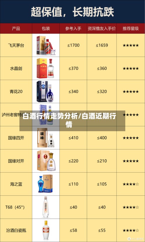 白酒行情走势分析/白酒近期行情