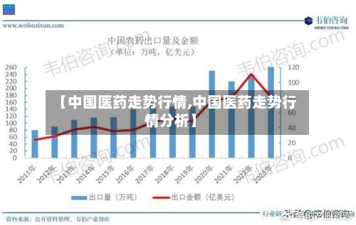 【中国医药走势行情,中国医药走势行情分析】