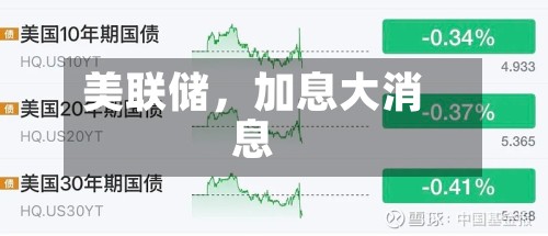 美联储，加息大消息