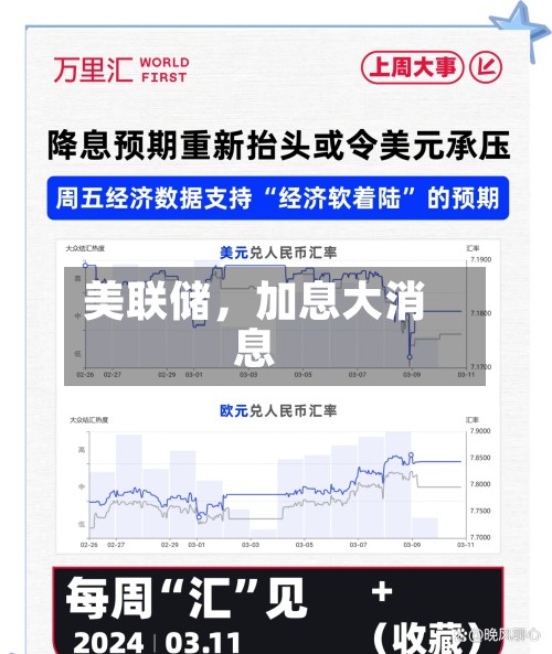 美联储，加息大消息-第2张图片
