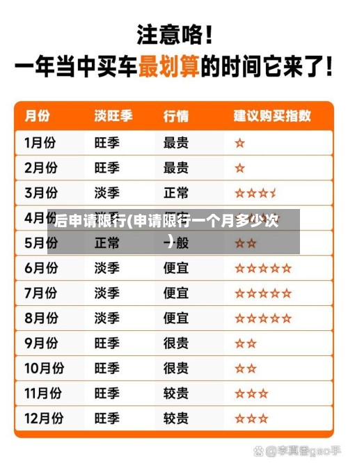 后申请限行(申请限行一个月多少次)