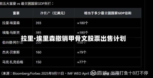 拉里·埃里森撤销甲骨文股票出售计划