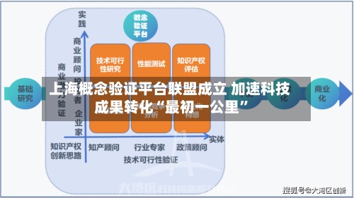 上海概念验证平台联盟成立 加速科技成果转化“最初一公里”-第2张图片