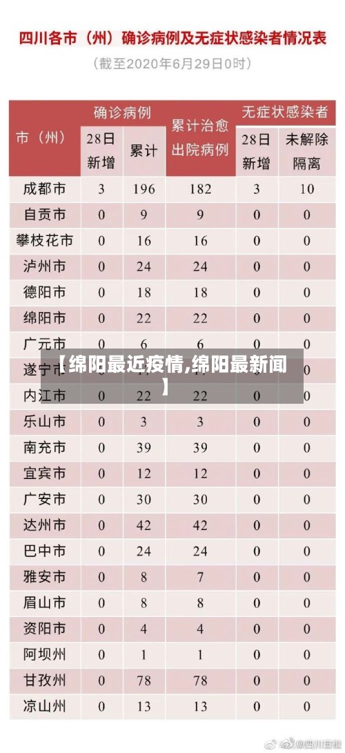 【绵阳最近疫情,绵阳最新闻】
