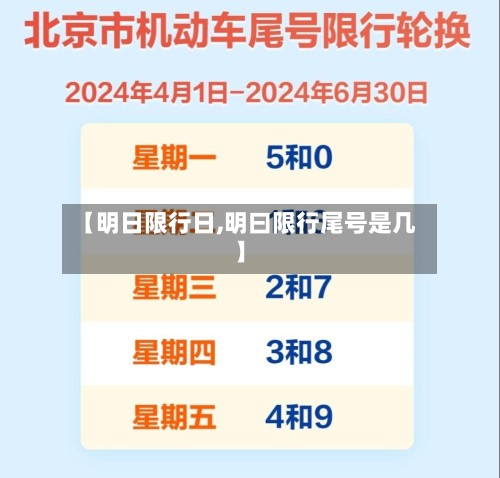 【明日限行日,明曰限行尾号是几】