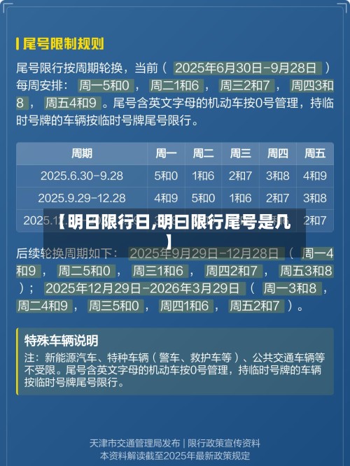 【明日限行日,明曰限行尾号是几】-第3张图片