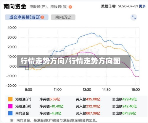 行情走势方向/行情走势方向图-第3张图片
