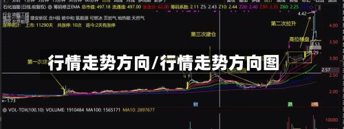 行情走势方向/行情走势方向图-第2张图片