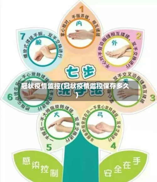 冠状疫情监控(冠状疫情监控保存多久)-第3张图片