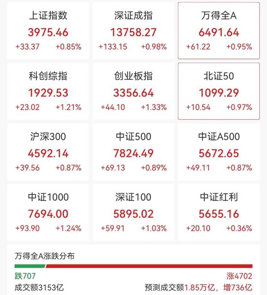 强势拉升！300468，20cm涨停