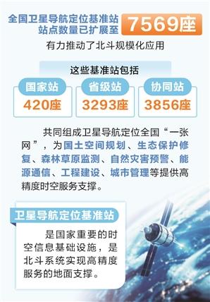 时报数说 | 全国卫星导航定位基准站扩展至7569座