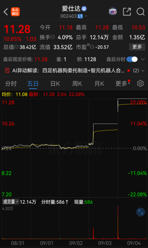 连续涨停！002403	，提示风险