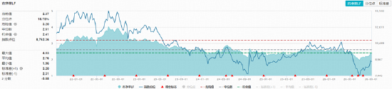 非农避险升温，A股盘中跳水，“软科技	”涨势亮眼	，农牧渔再掀涨停潮