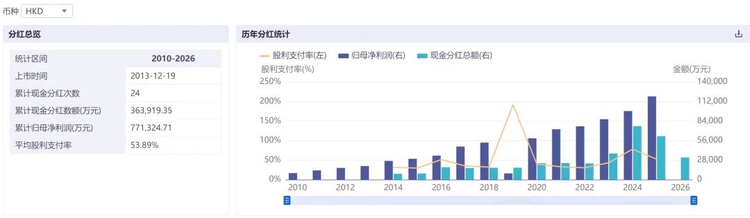 尿毒清满负荷生产，新产线加速到位——康臣霍尔果斯基地调研实录