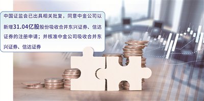 中金公司“三合一	”重大资产重组获批