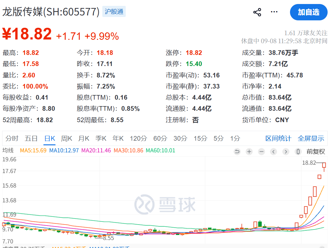80块钱	，引发7个涨停