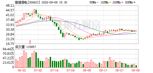 捷捷微电：公司不存在为子公司以外的担保对象提供担保的情形