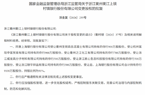 浙江衢州衢江上银村镇银行获批变更股权 上海银行持股比例拟升至91%