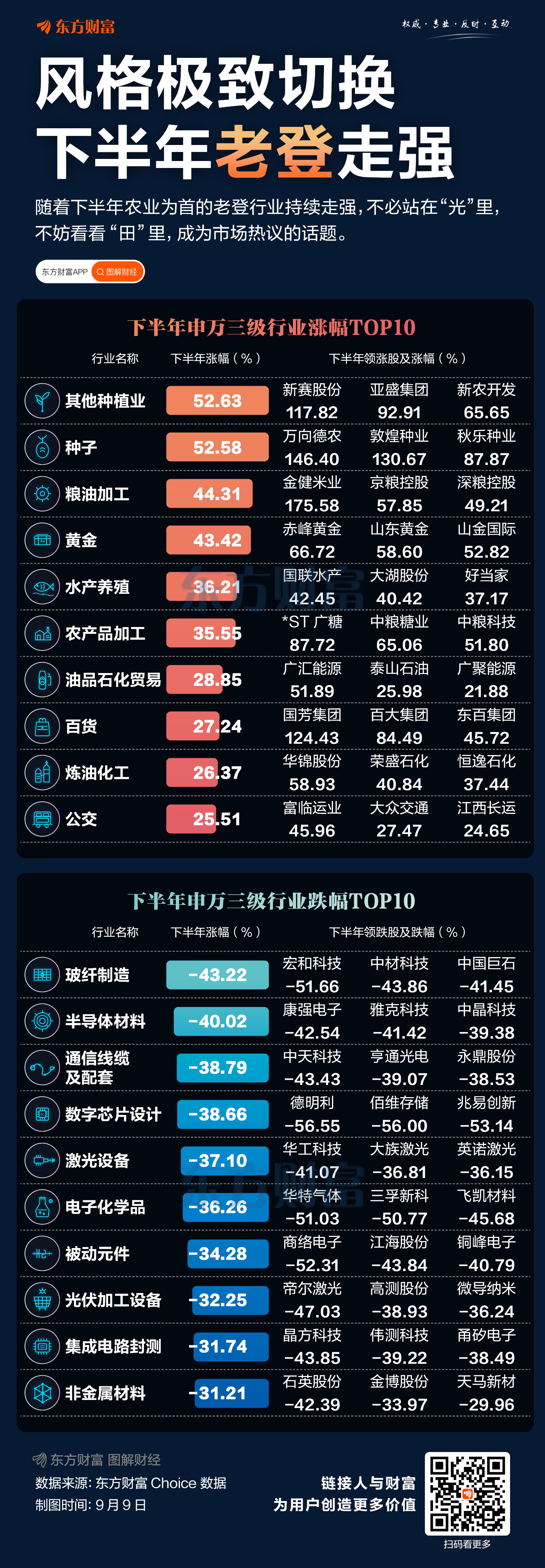 从“光”到“田”！A股风格迎来极致切换
