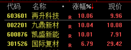 没人比A股更懂避险！刚刚，盘后又来利好