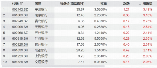 地量再现，银行独撑大盘	，华宝基金银行ETF逼近年内高点！CPO躁动，资金关注高“光”指数！