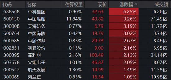 地量再现，银行独撑大盘，华宝基金银行ETF逼近年内高点！CPO躁动	，资金关注高“光	”指数！