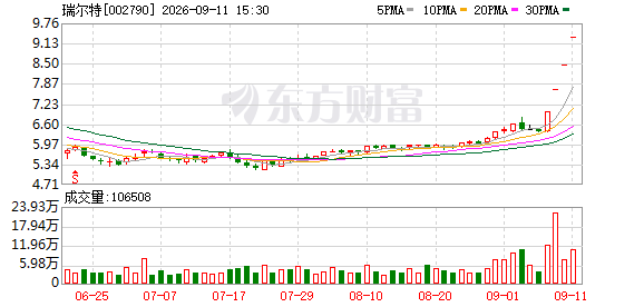 揭秘涨停 | 智能马桶龙头，4连板