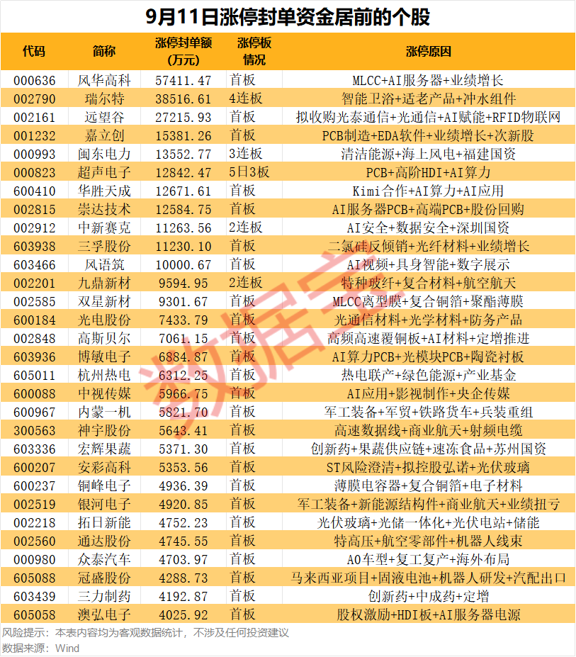 揭秘涨停 | 智能马桶龙头，4连板