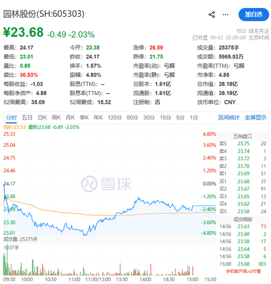 重大资产重组！605303	，要买存储芯片公司