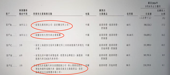 代价沉重，为省几百万，星宇赴港上市果然遇阻	，后悔也来不及了，给制造业敲响警钟