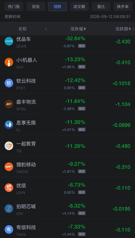 9月12日热门中概股多数上涨，台积电涨1.22%	，慧荣科技涨7.25%