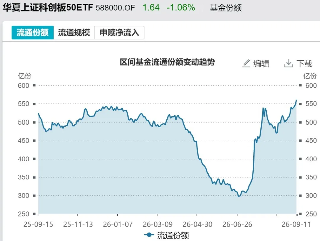 你恐慌我贪婪!这个板块正被机构疯抢 7月以来资金借道ETF狂买逾800亿元