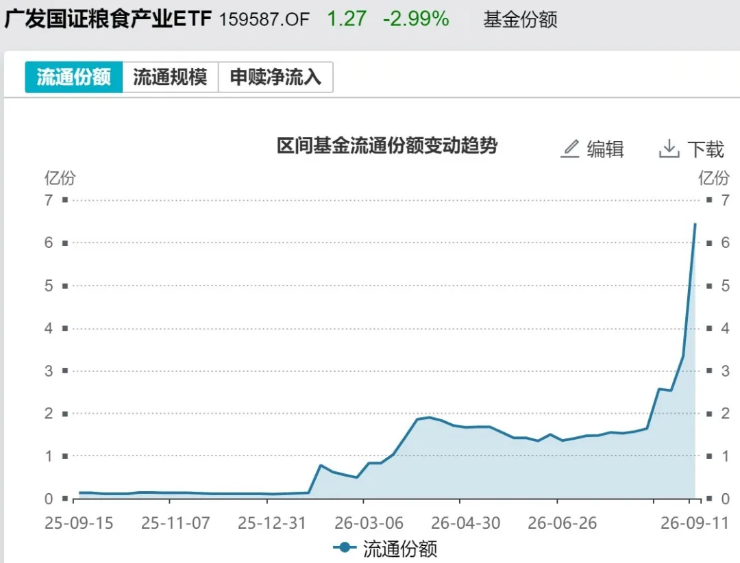 你恐慌我贪婪!这个板块正被机构疯抢 7月以来资金借道ETF狂买逾800亿元