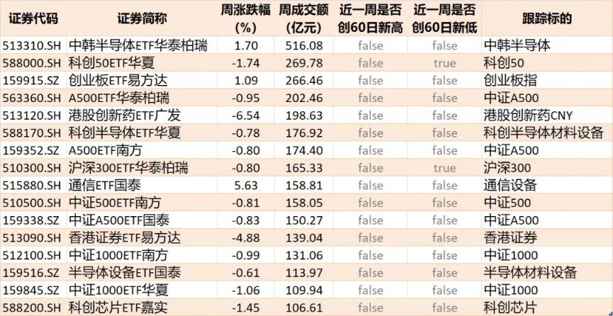 你恐慌我贪婪!这个板块正被机构疯抢 7月以来资金借道ETF狂买逾800亿元
